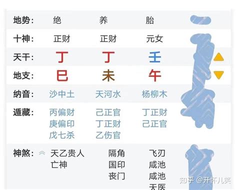 免費 八字 測配偶長相|八字算配偶长相